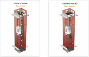 Thang máy không phòng máy