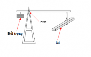 Tìm hiểu đối trọng thang máy